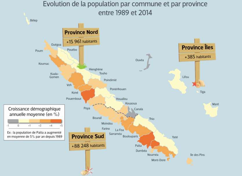 Peu de communes ont réellement perdu des habitants en 25 ans, mais les différences de croissance sont énormes, atteignant +5 % par an à Païta.