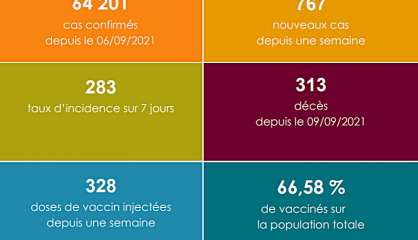 Le point sanitaire du 28 juin 2022