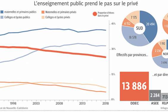 Enseignement : pourquoi le privé doit se transformer