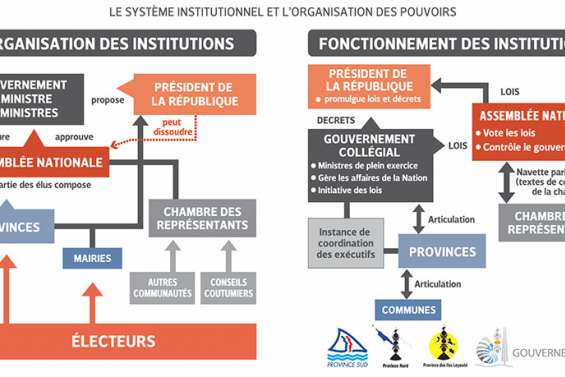 Les grandes lignes  du projet du FLNKS