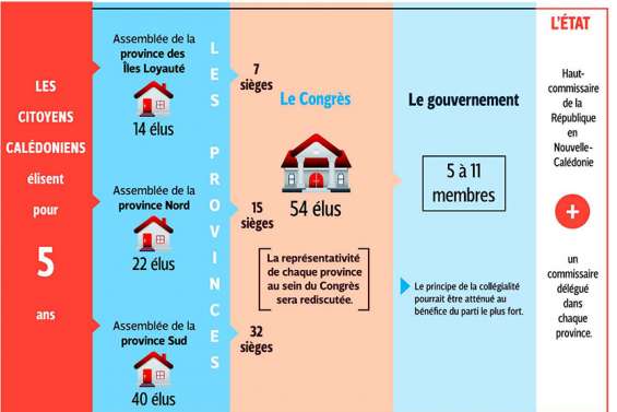 Ce qui peut changer si le « non » l’emporte