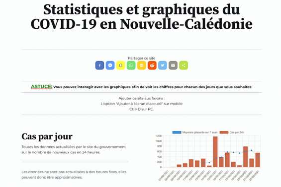 Tous les chiffres de la crise sanitaire en un clin d'œil