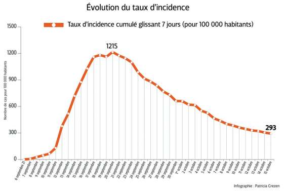 « On peut éviter le scénario catastrophe »