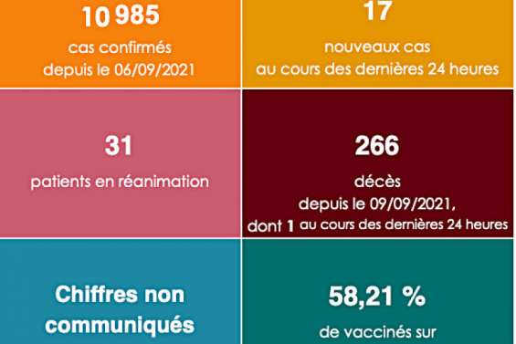 La Covid fait une victime de plus