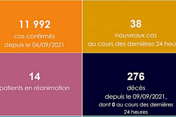 Le taux d'incidence sous la barre des 90