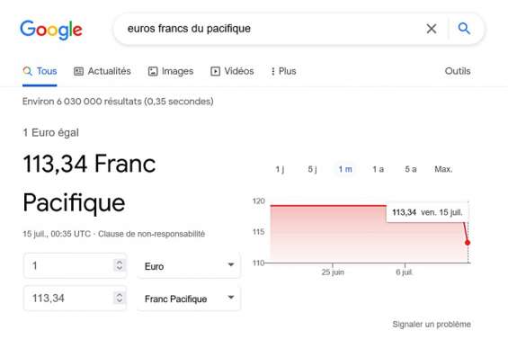 Google bouleverse-t-il vraiment les finances du pays ?