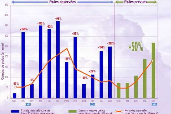 [GROS PLAN] La Niña doit se maintenir jusqu'en 2023