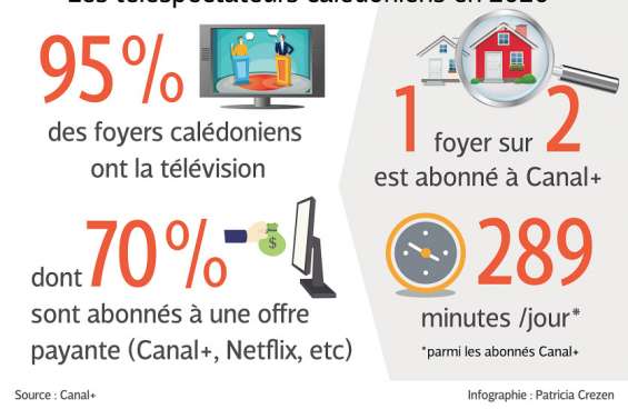 Canal+ : que voir en 2021 ?