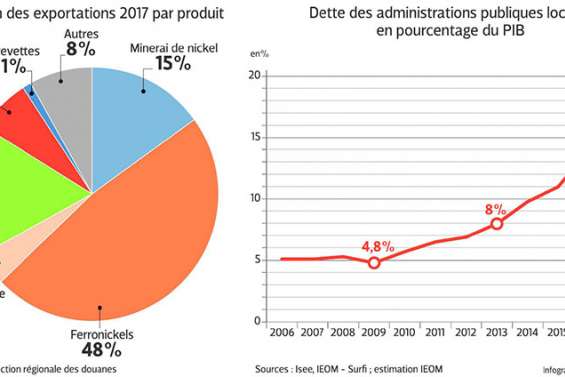 Quel modèle économique, quelle vision de l’avenir ?