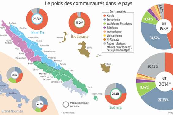 Le vivre ensemble a encore du chemin à faire