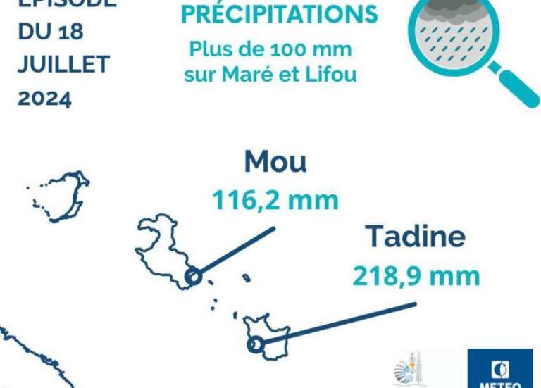 À Tadine, il est tombé l’équivalent de 4 mois de pluie… en 4 jours